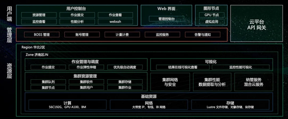 推出QingCloud EHPC超算云服务 青云科技让超算应用触手可及
